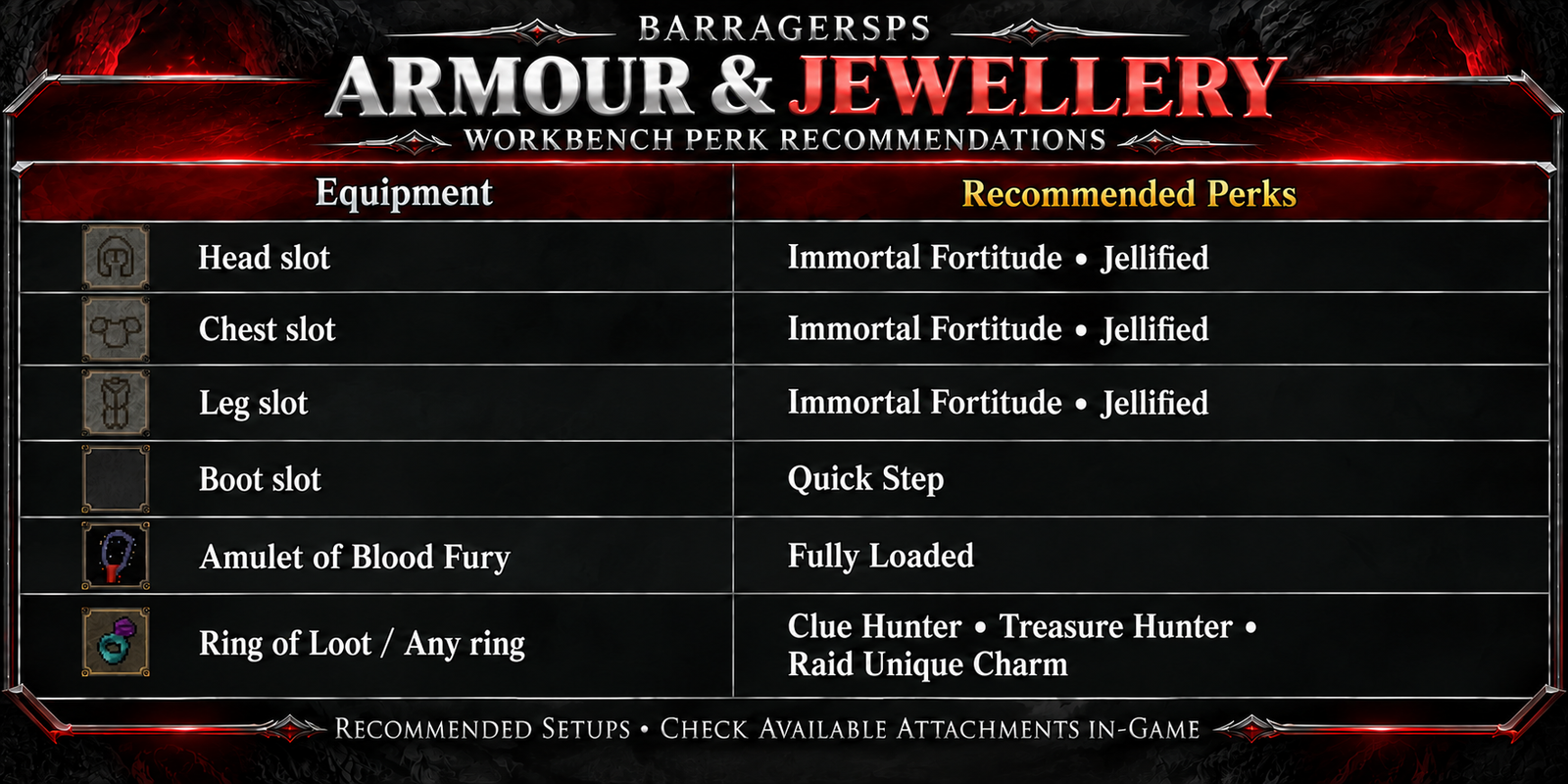 Burning Rig BarrageRSPS Item Workbench — Equipment Perks & Recommended Setups